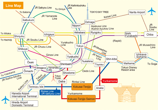 Line Map